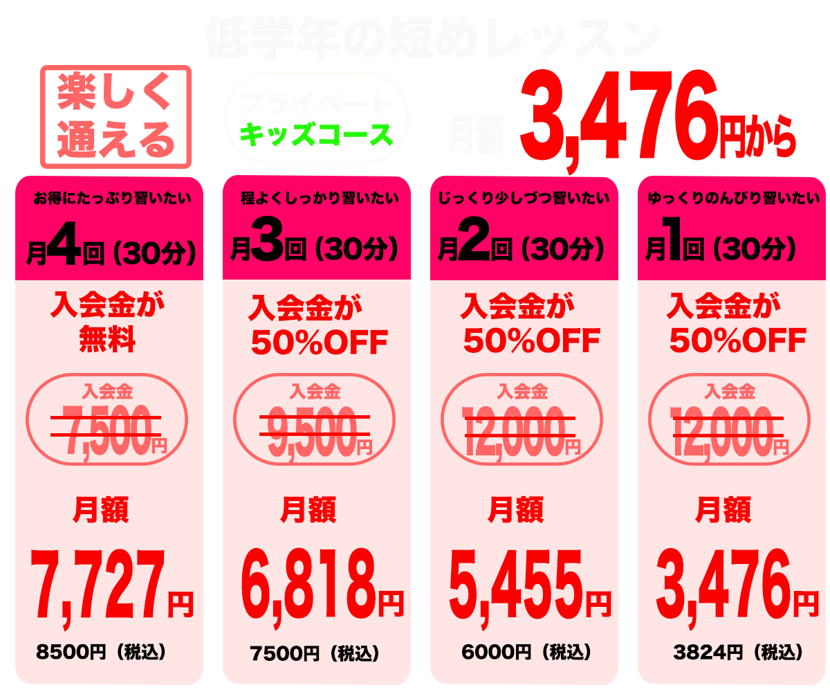 じっくり教わる30分集中ドラムレッスン